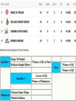 IPL Table