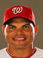 Ivan Rodriguez