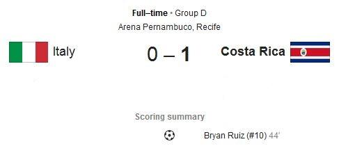 Italy vs Costa Rica Scoring Summary