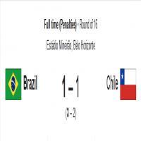 Brazil vs Chile: Match Summary and Facts