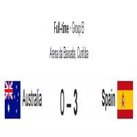 Australia vs Spain: Match Summary and Facts