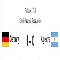 Germany vs Argentina: Match Summary and Facts