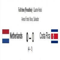 Holland vs Costa Rica: Match Summary and Facts