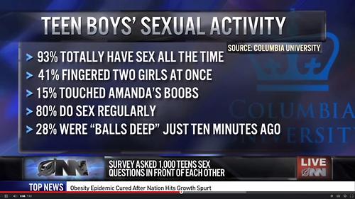 Teen boys sexual activity survey