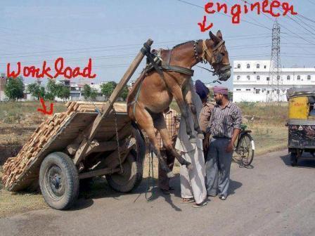 Engineer are loaded work.