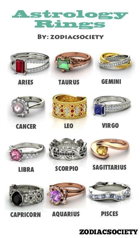 Zodiac Ring