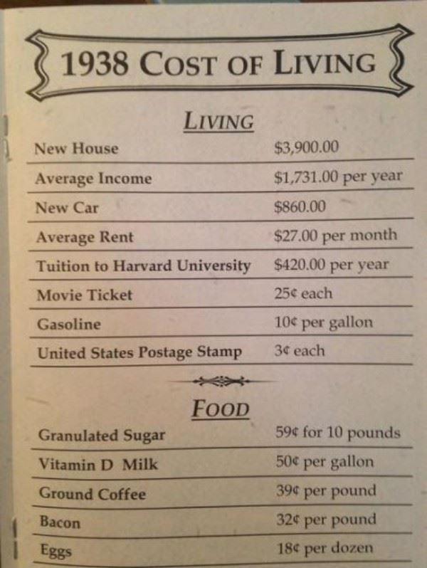 1938 Cost of Living