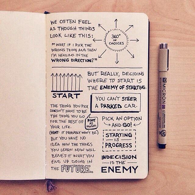 Found this little gem on Tumblr and thought it was too motivating not 
